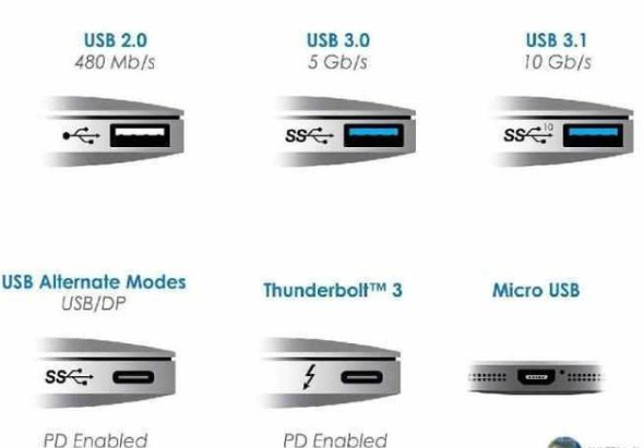 说说德州type-c接口用途它没那么简单