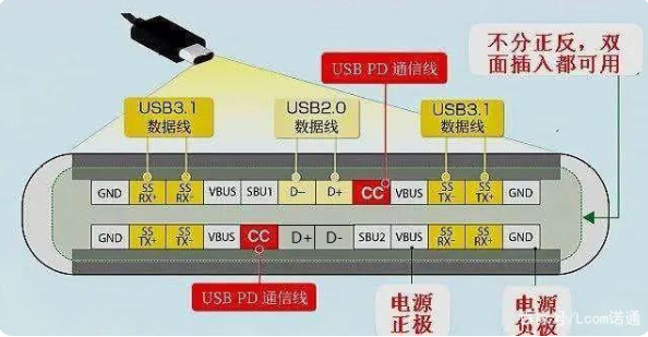 usb 德州type-c接口公头