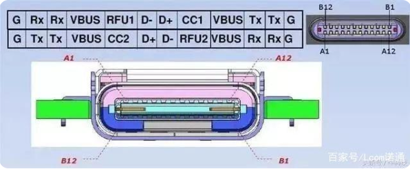 usb 德州type-c接口母座