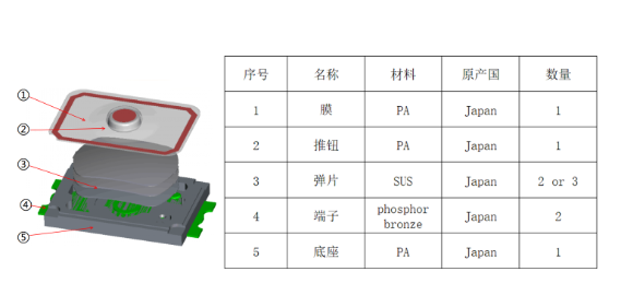 分解德州轻触开关结构组成安装方式