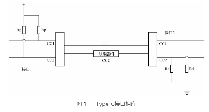 德州type-c接口相连