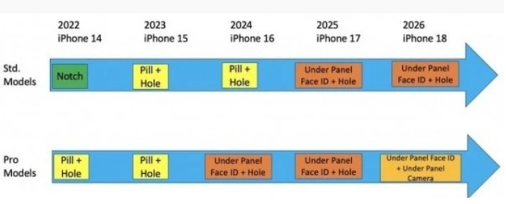 iPhone 15重磅曝光:德州type-c接口要来了